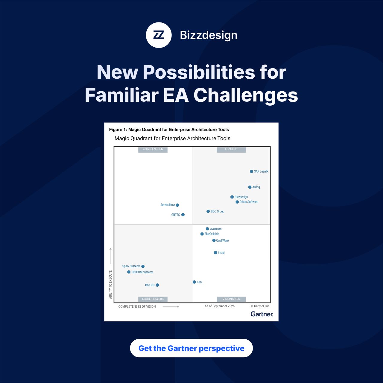 Bizzdesign ad