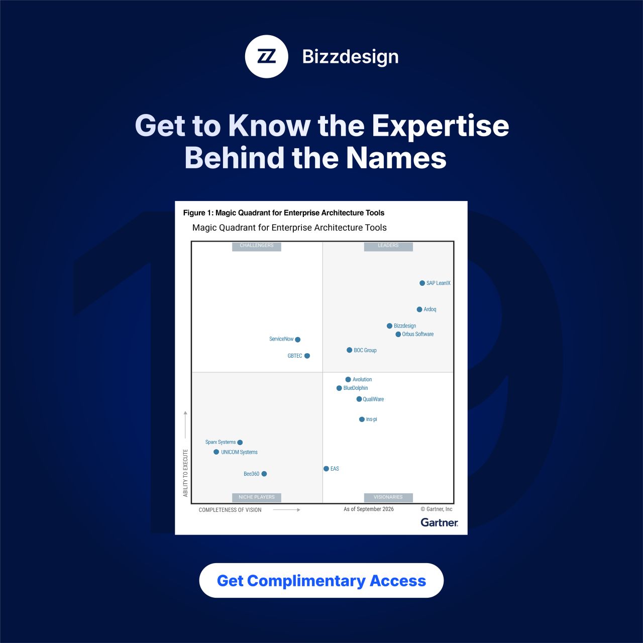 Bizzdesign ad