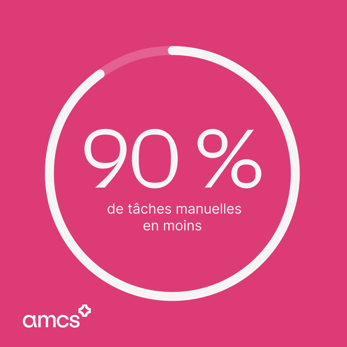 AMCS Group ad