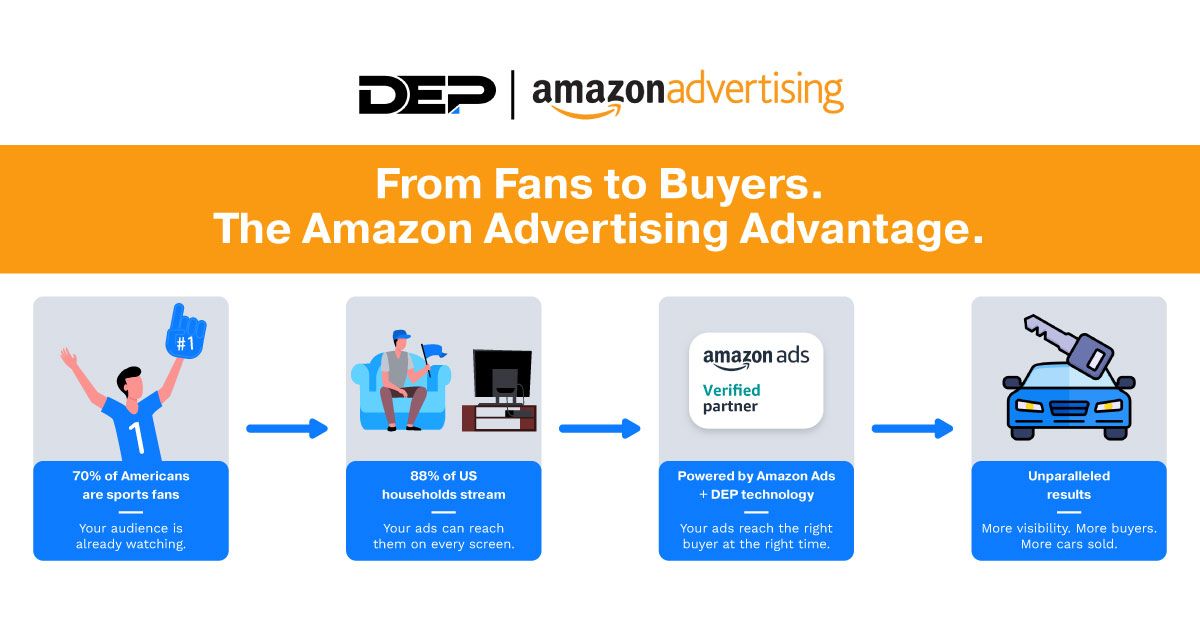 Dealer eProcess ad
