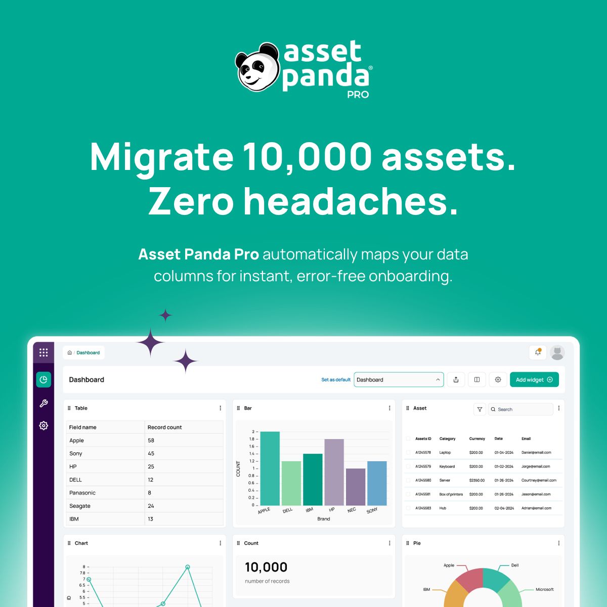 Asset Panda ad