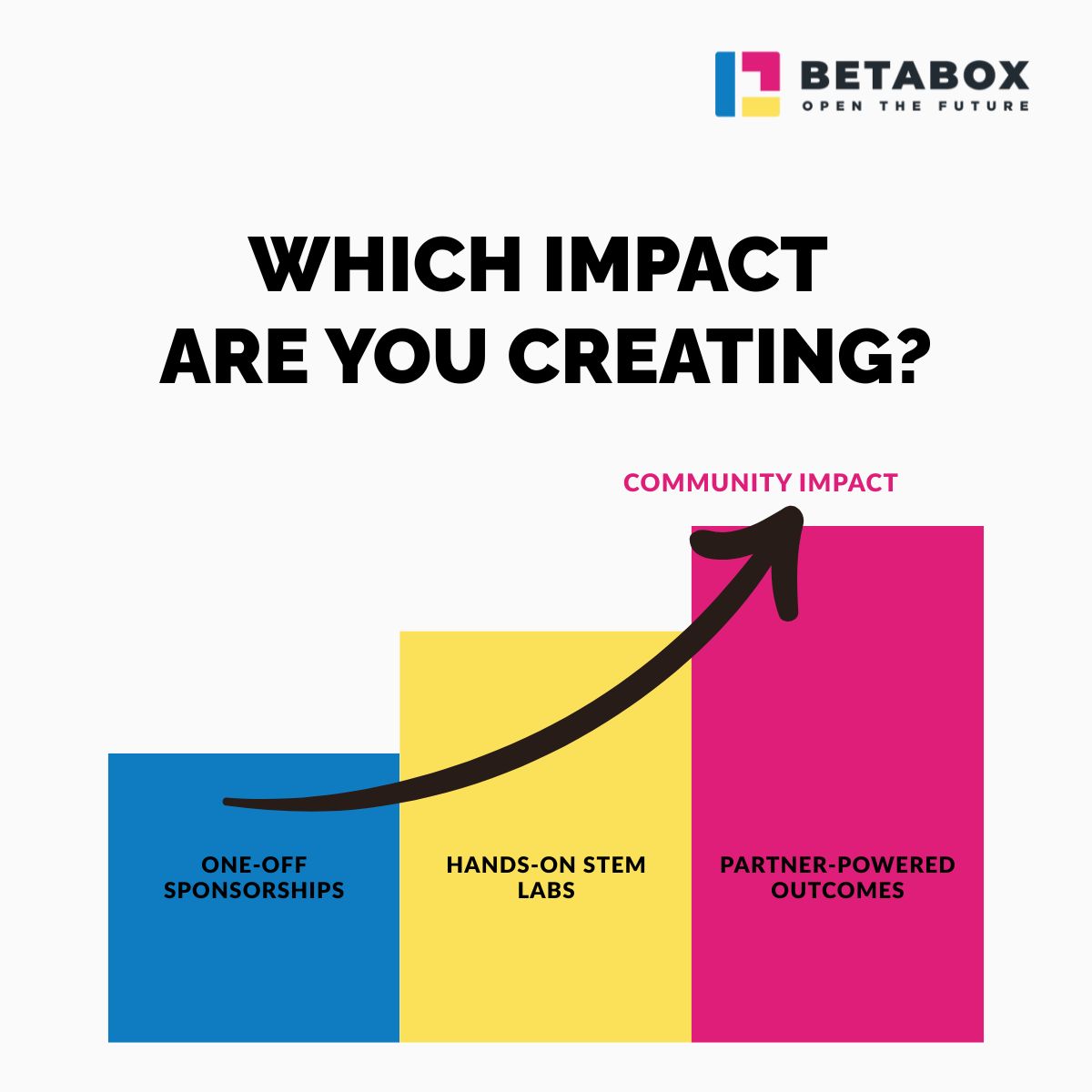 Betabox ad