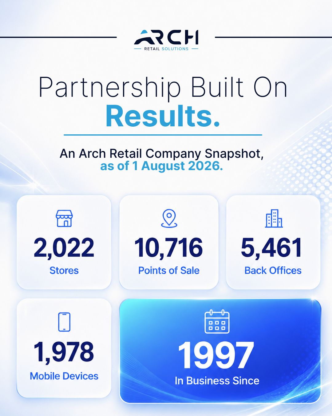Arch Retail Solutions ad