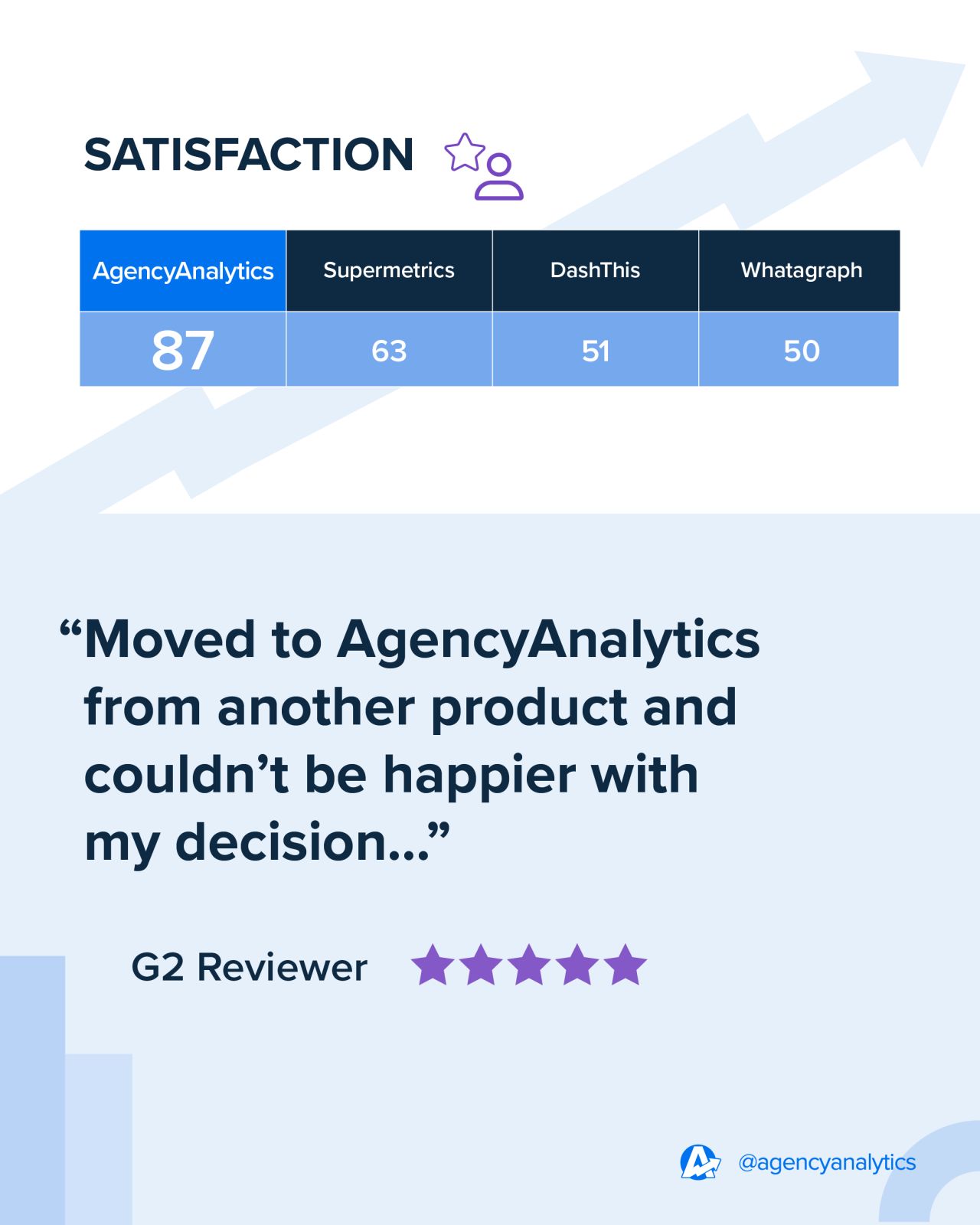 AgencyAnalytics ad