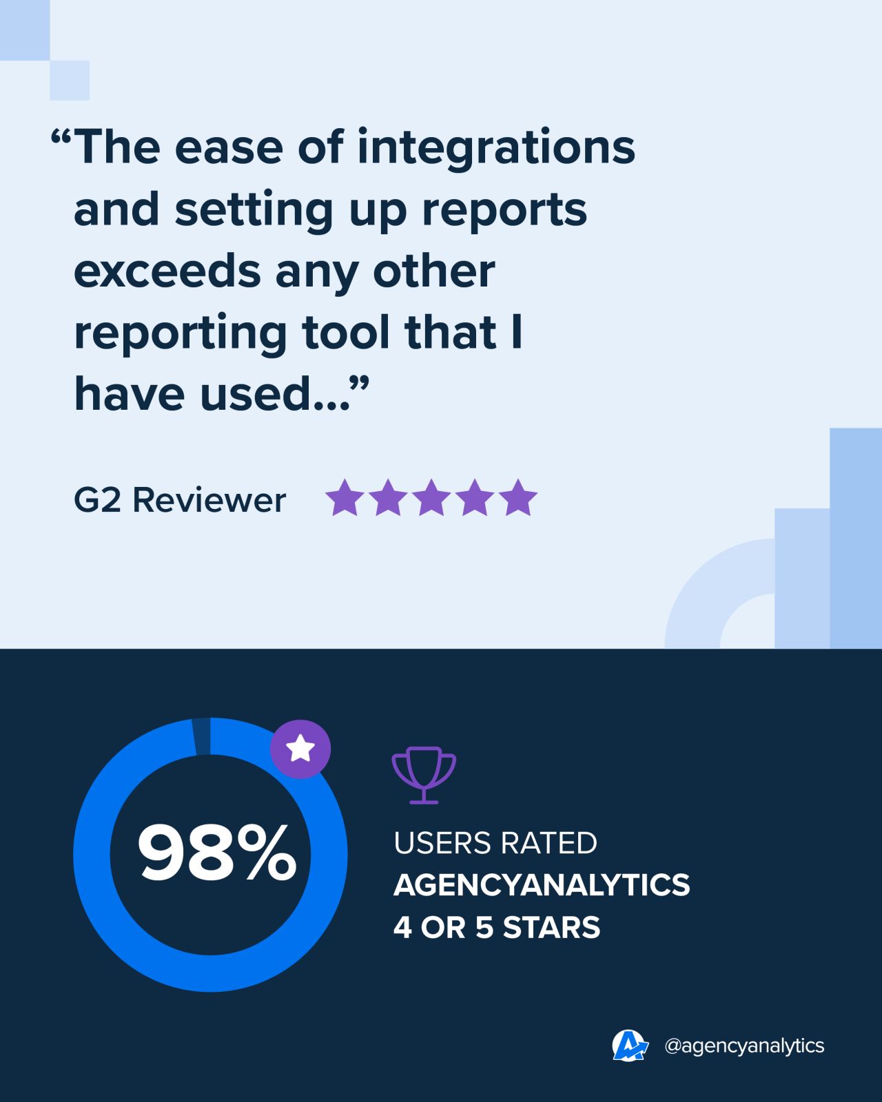 AgencyAnalytics ad