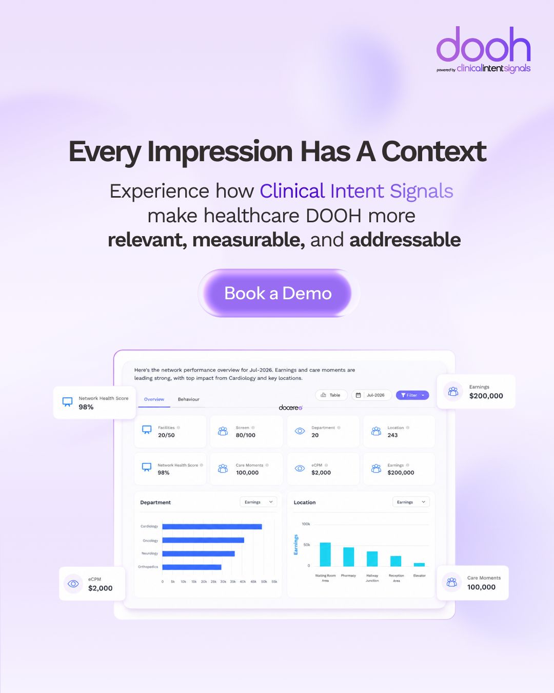 Doceree ad