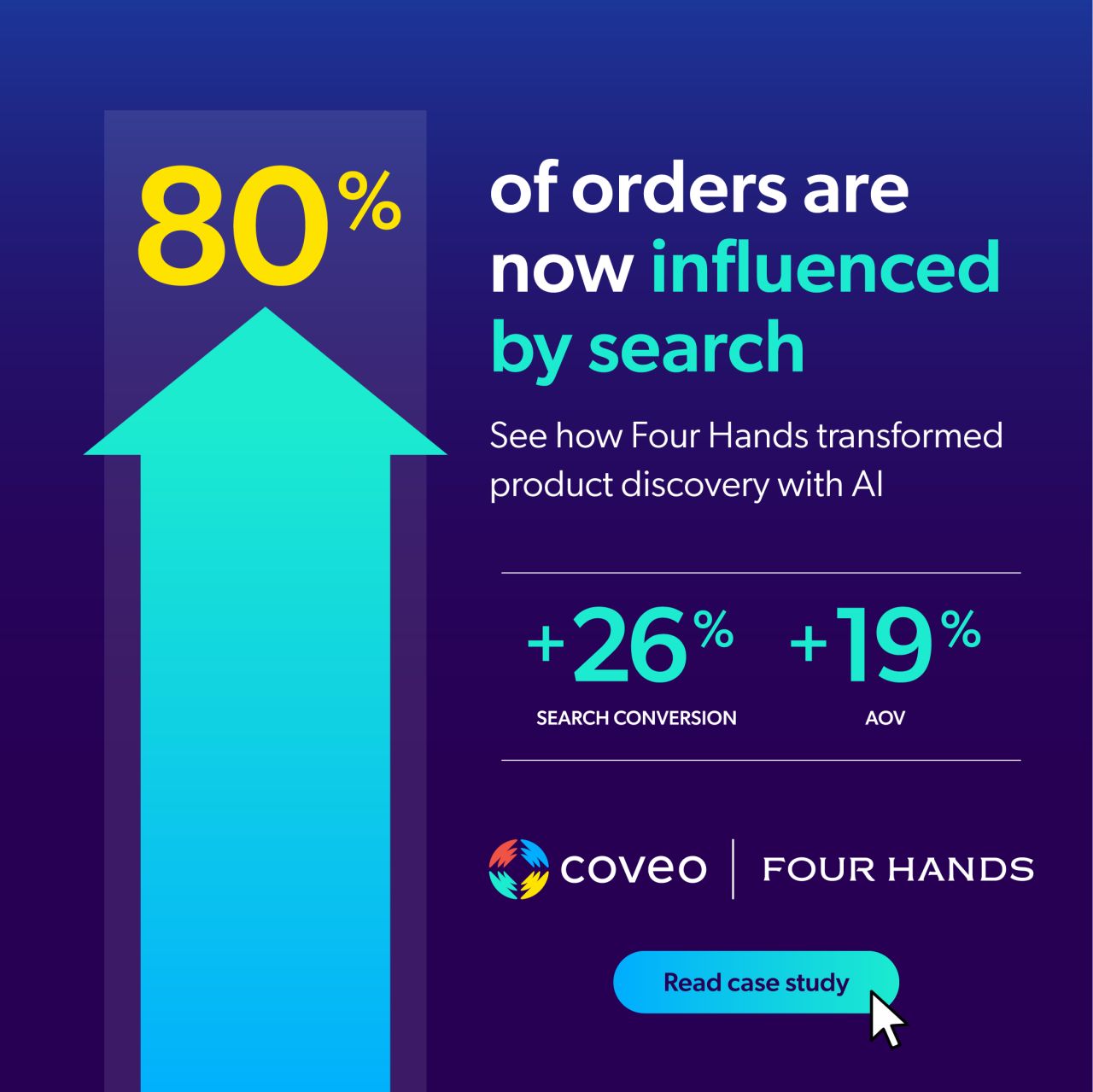 Coveo ad