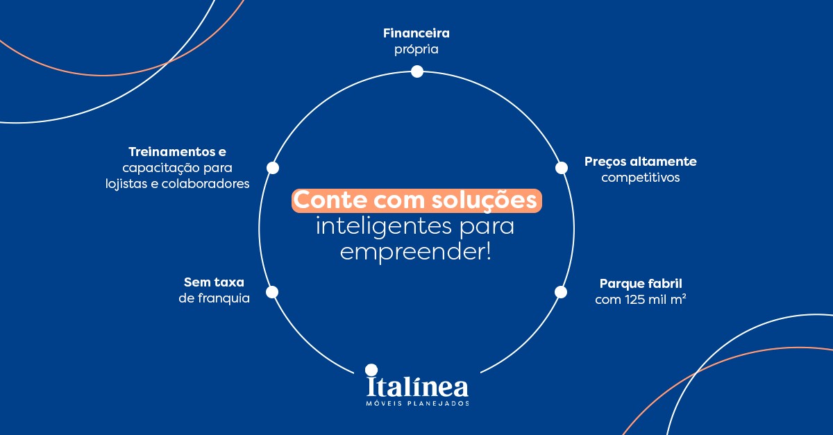 Italínea Móveis ad