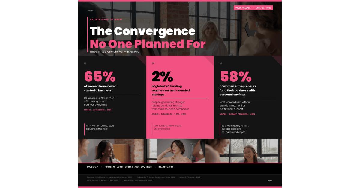 BOLDIFI® Accredited Microschool for Women Entrepreneurs ad