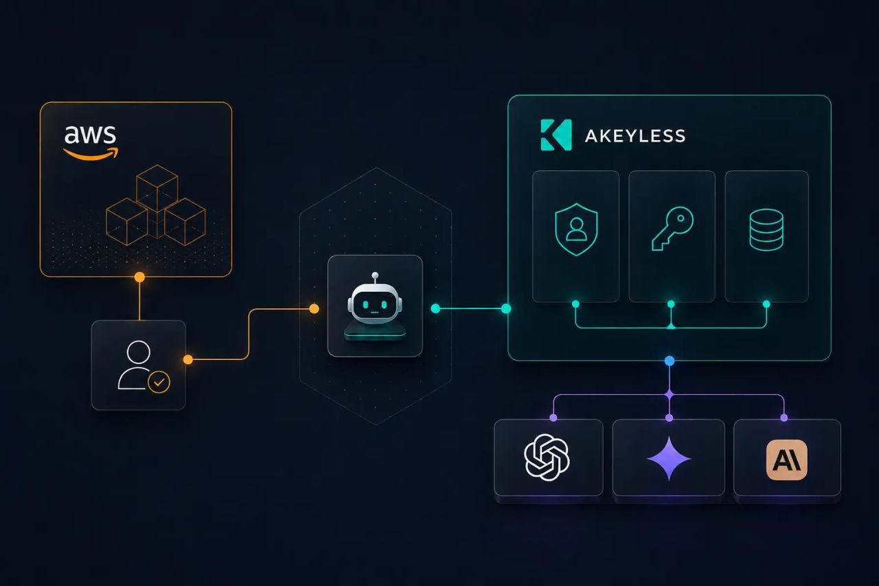 Akeyless Security ad