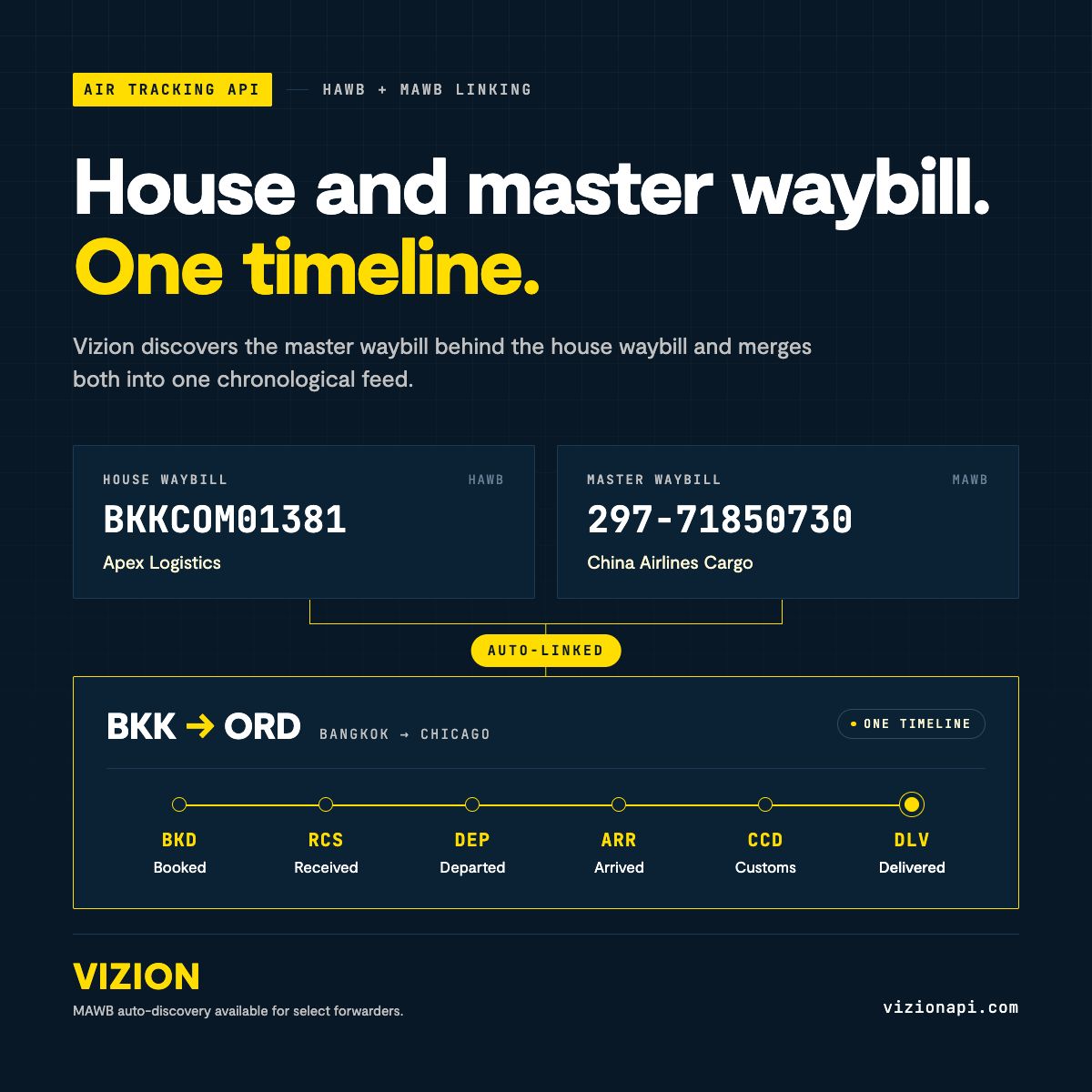 VIZION ad