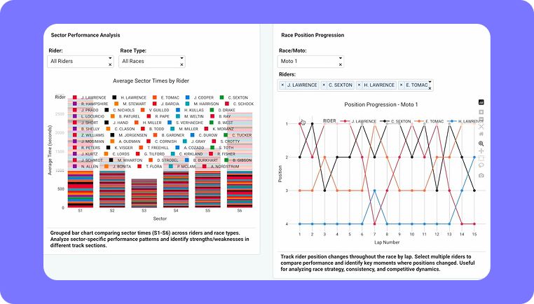 Plotly ad