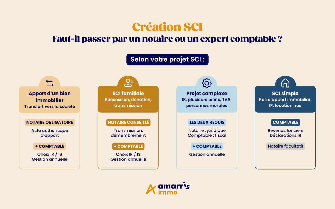 Amarris Immo ad