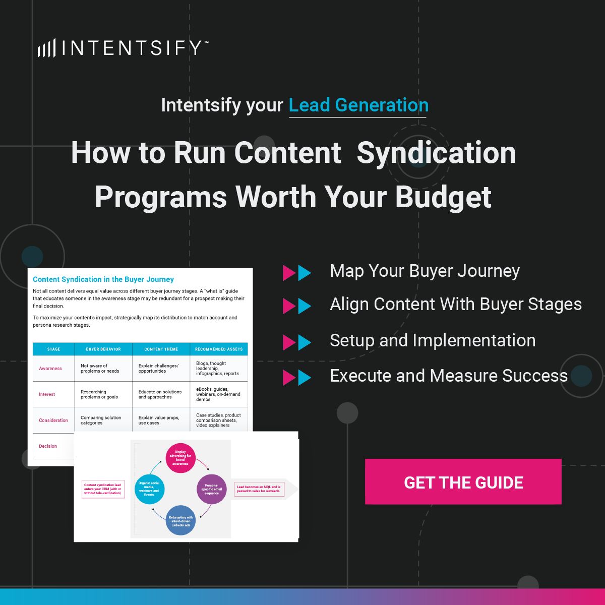 Intentsify ad