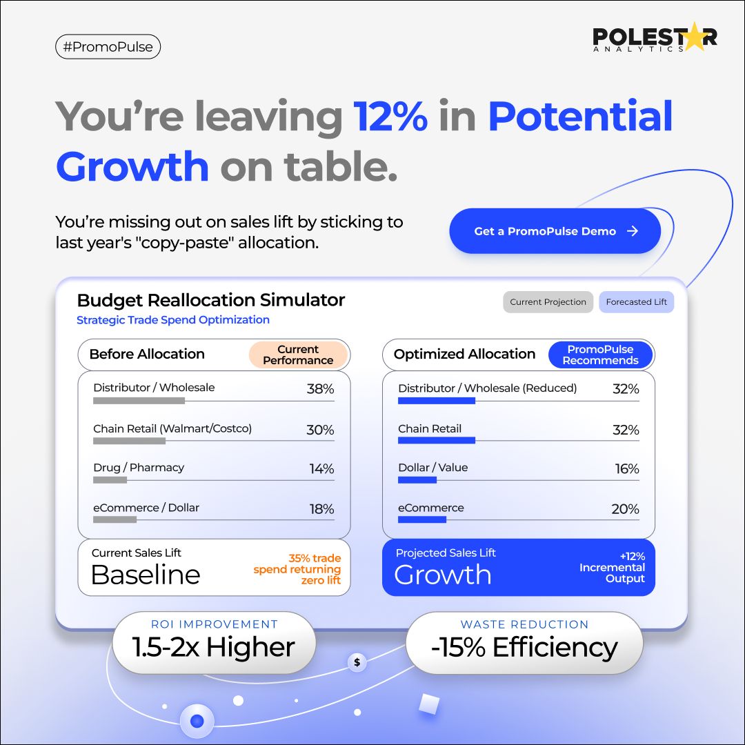 Polestar Analytics ad