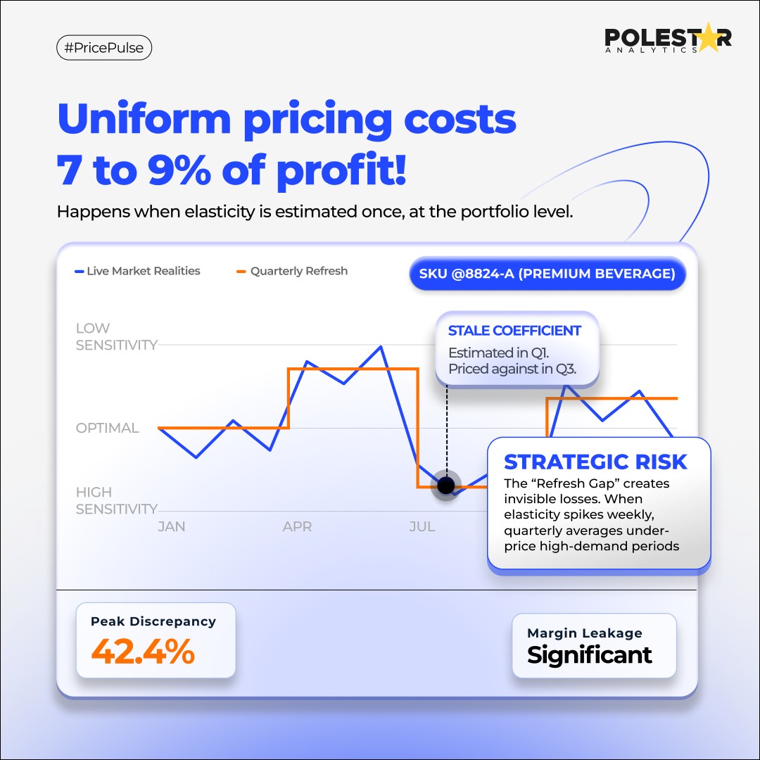 Polestar Analytics ad