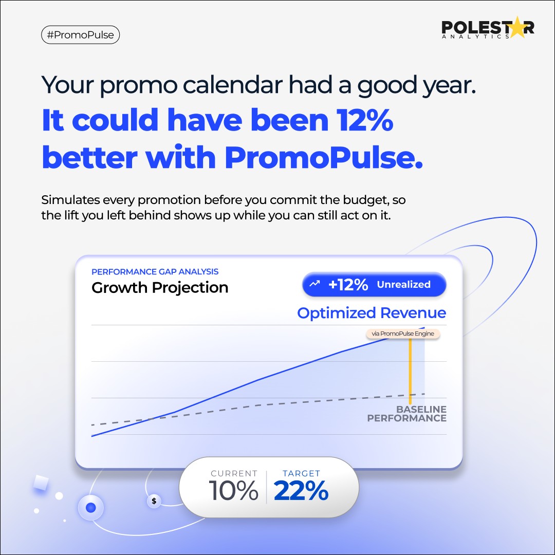 Polestar Analytics ad