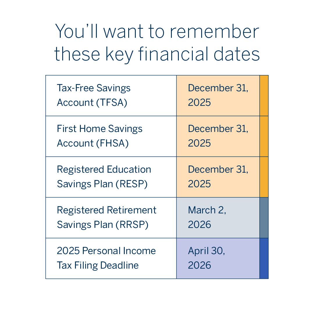 MD Financial Management | Gestion financière MD ad