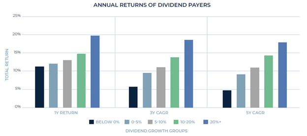 Bristol Gate Capital Partners Inc. ad