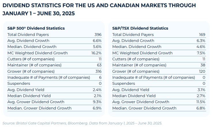 Bristol Gate Capital Partners Inc. ad