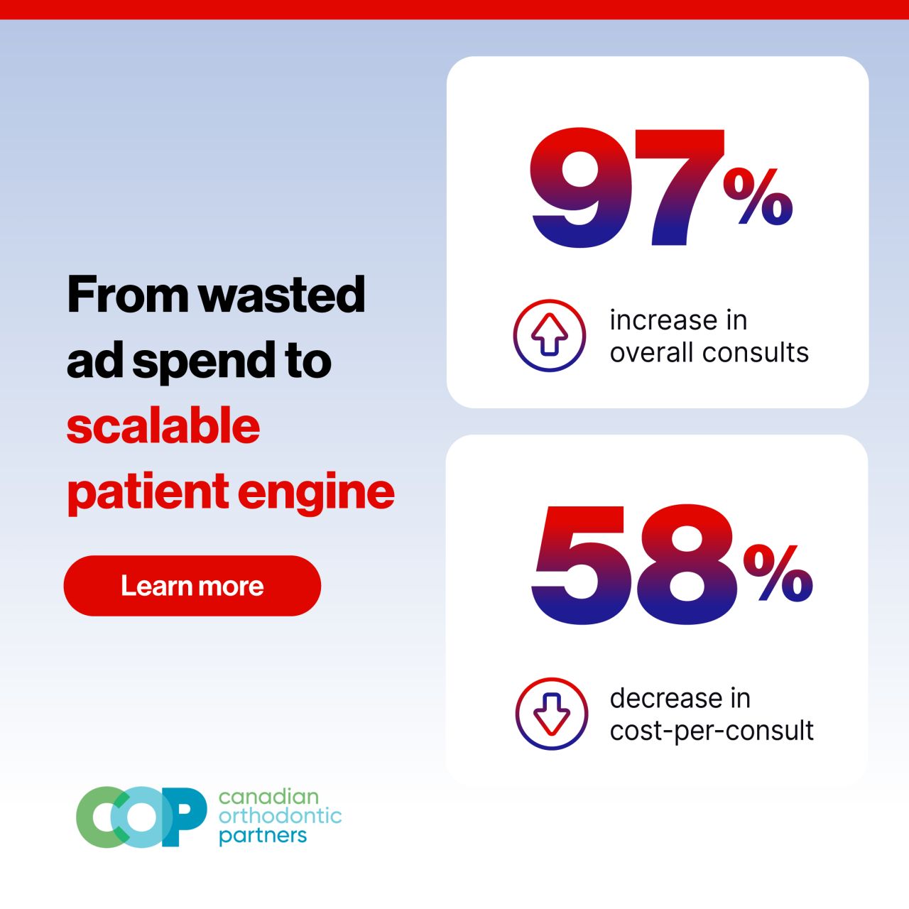 Cardinal Digital Marketing ad