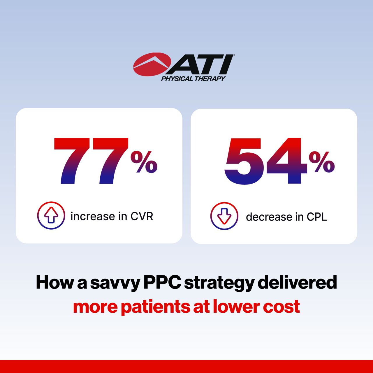 Cardinal Digital Marketing ad