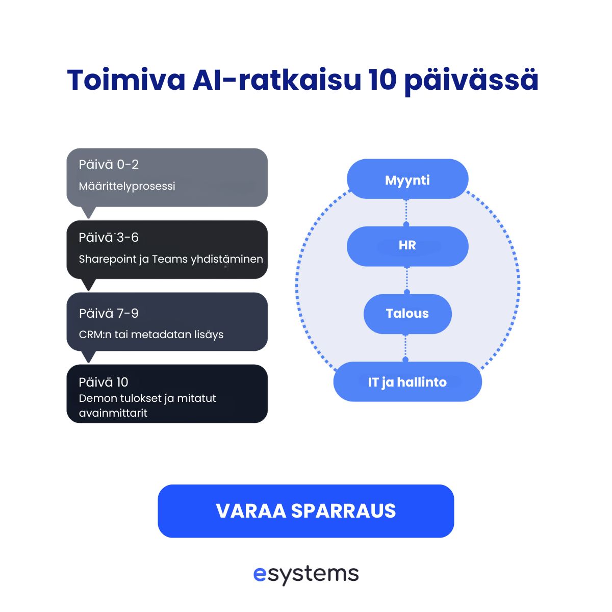 eSystems Nordic ad