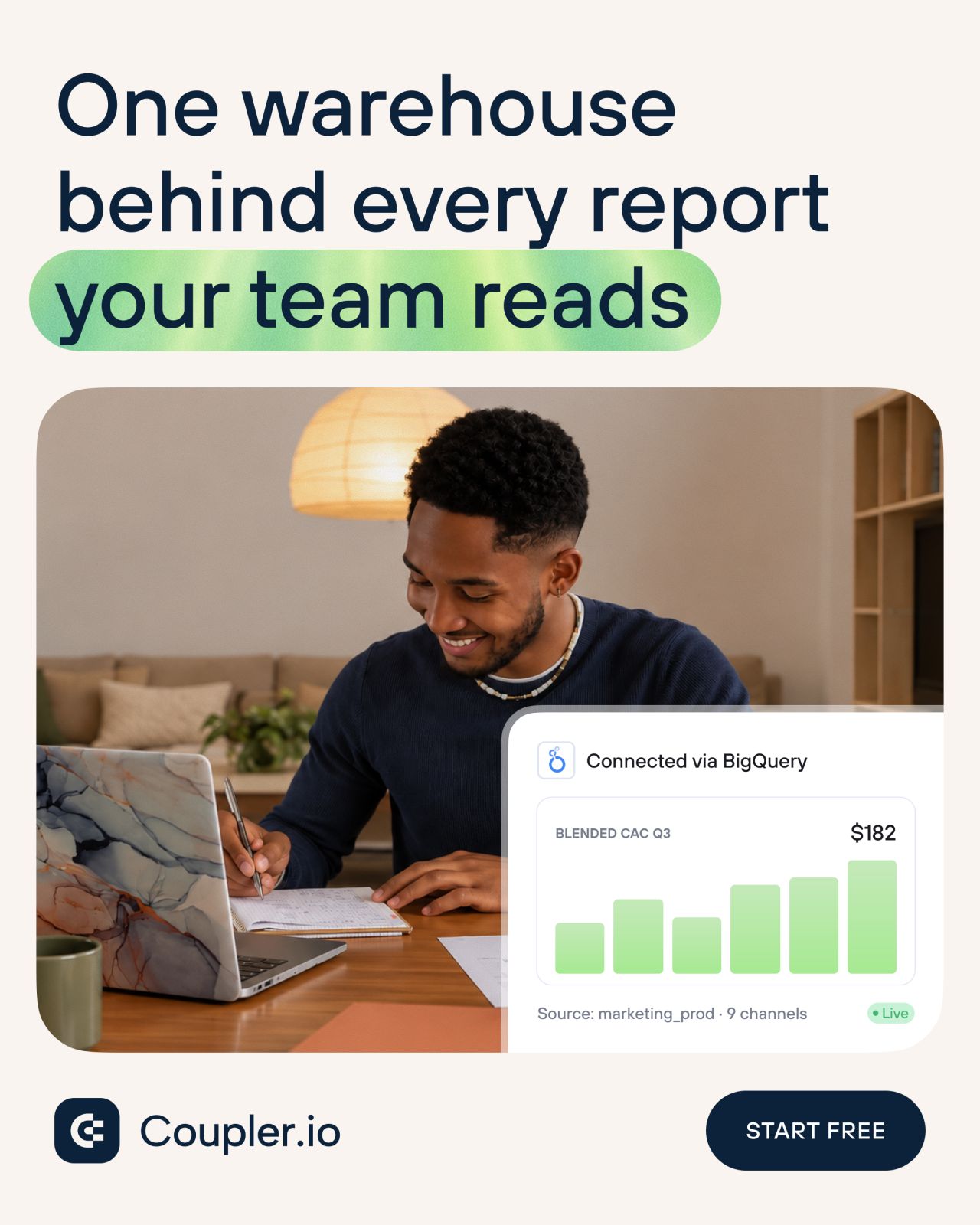 Coupler.io ad