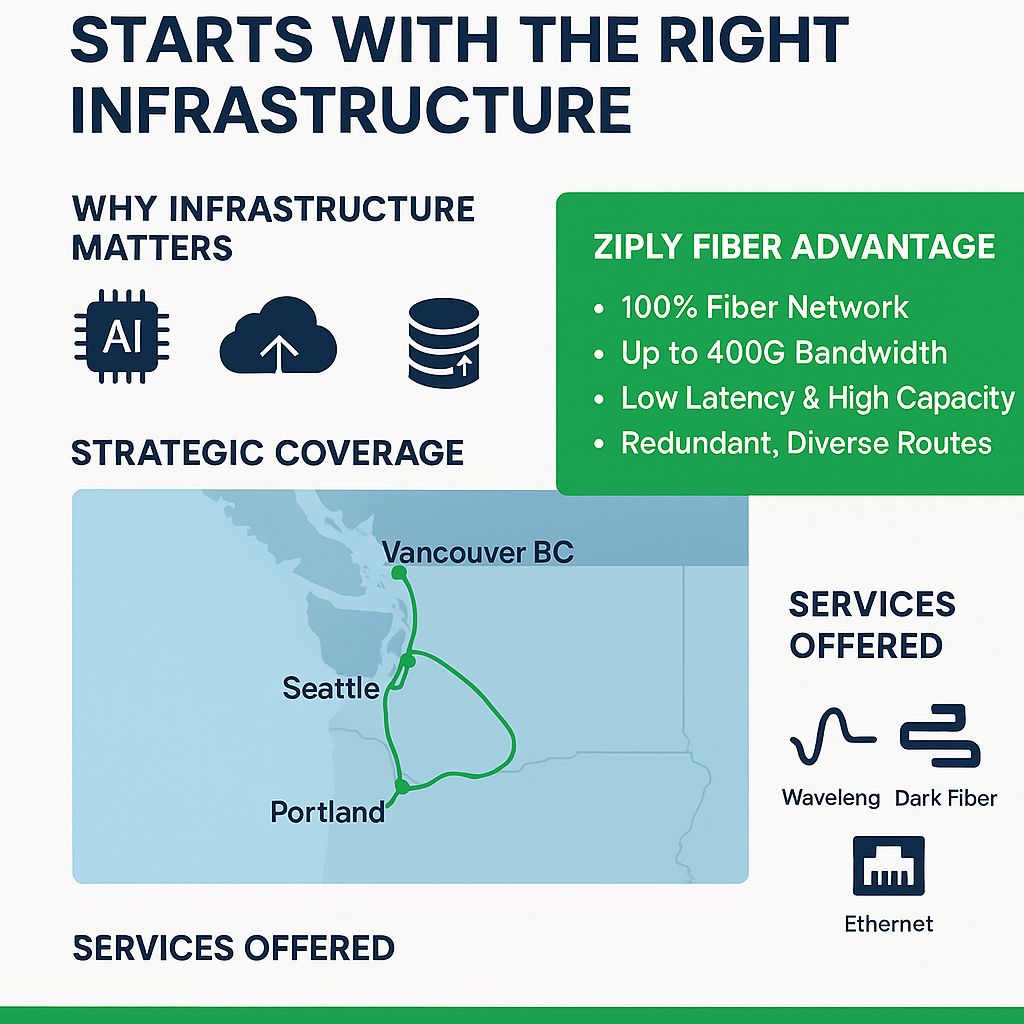 Ziply Fiber ad
