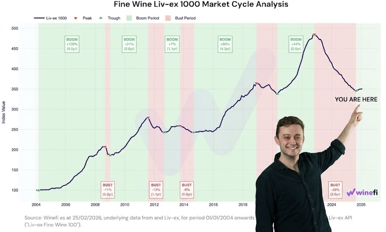 WineFi 🍷 ad