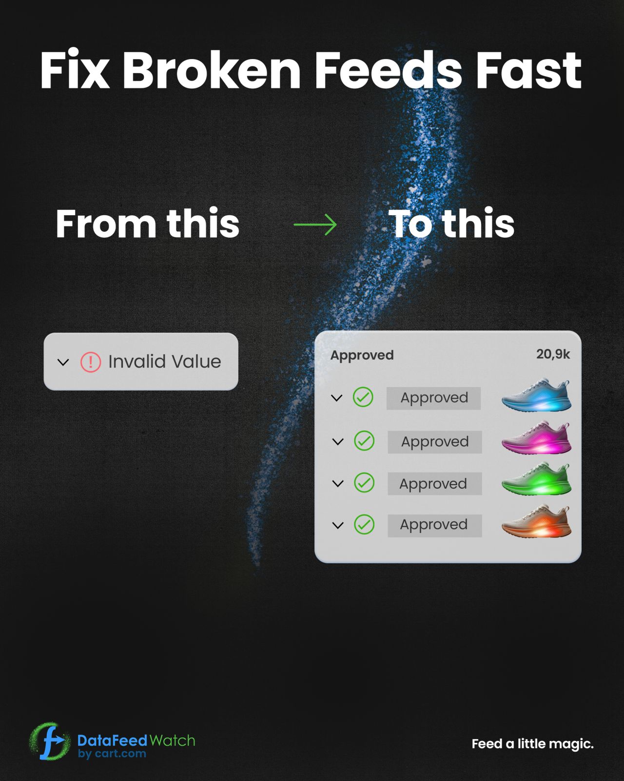 DataFeedWatch ad