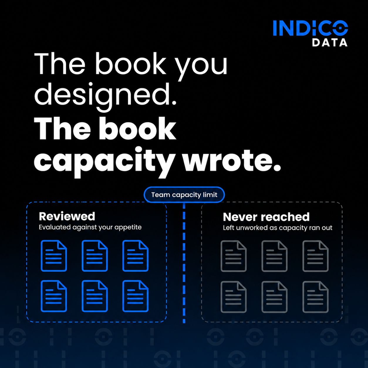 Indico Data ad