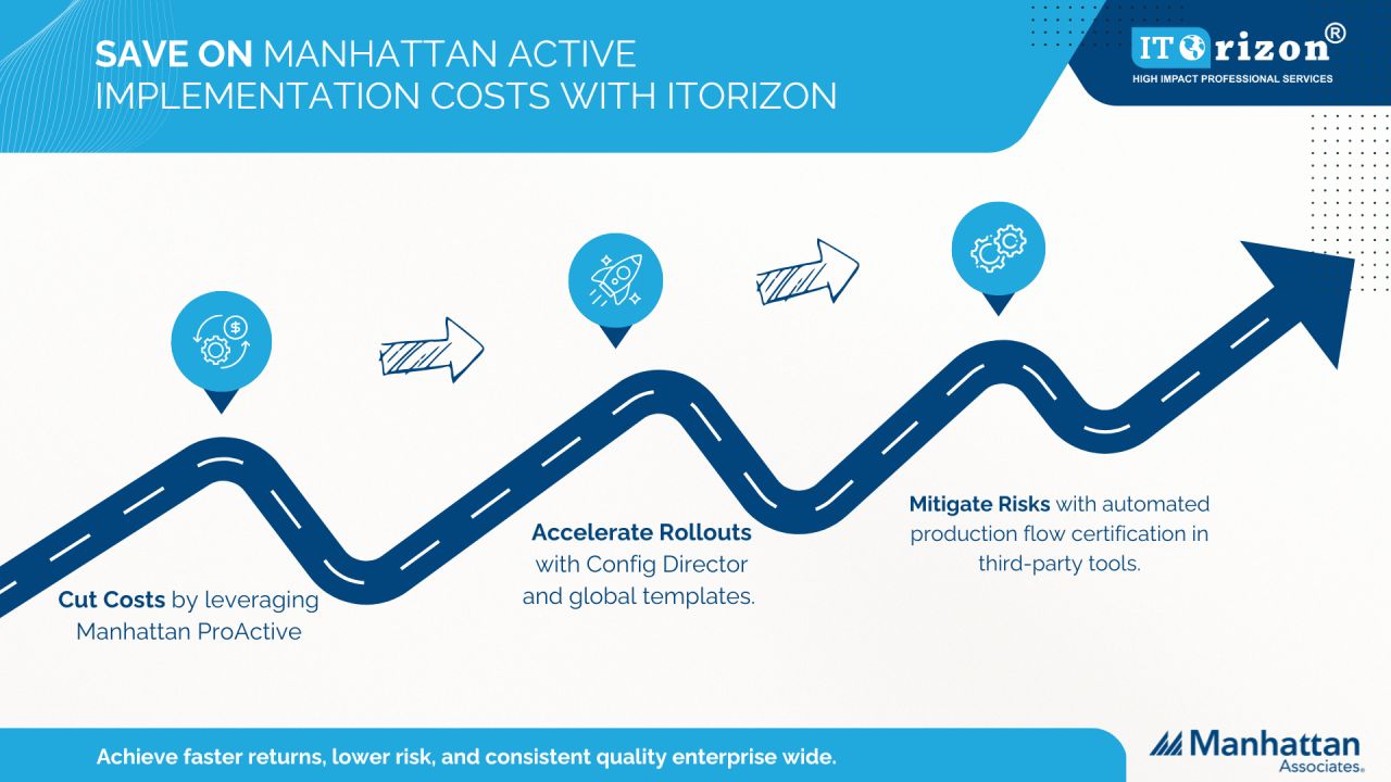ITOrizon Inc. ad