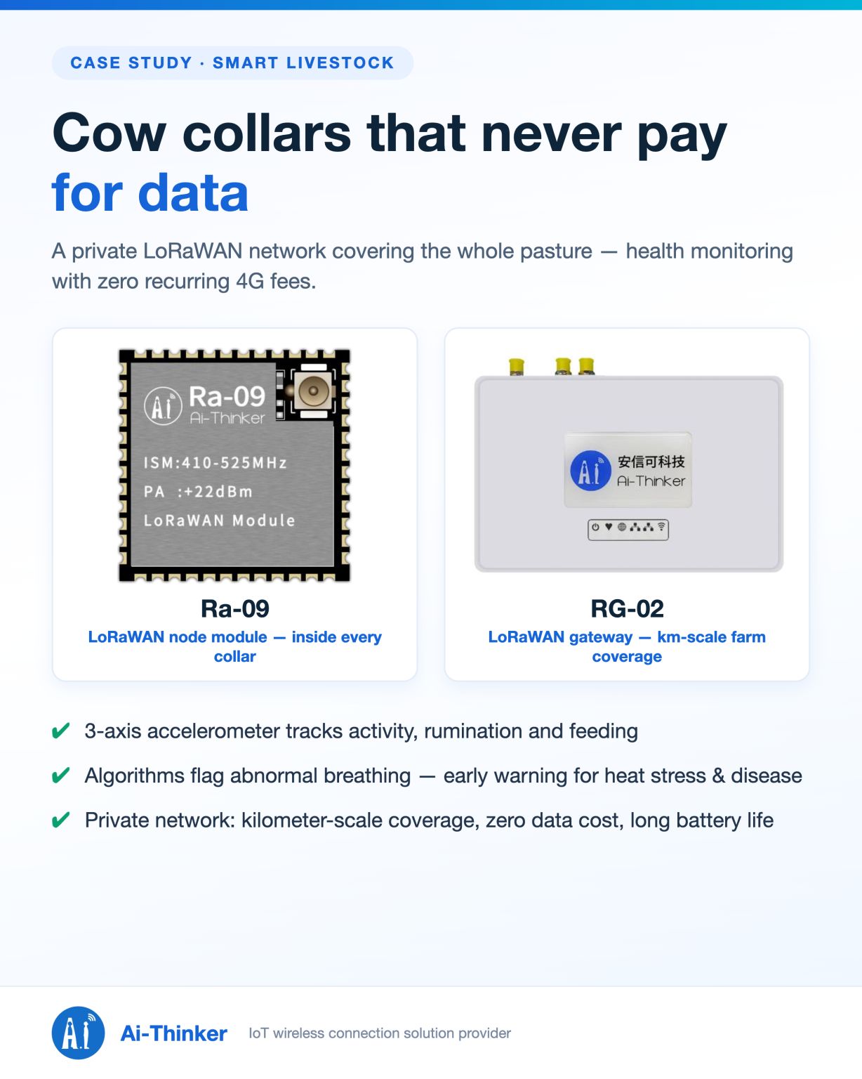 Ai-Thinker ad
