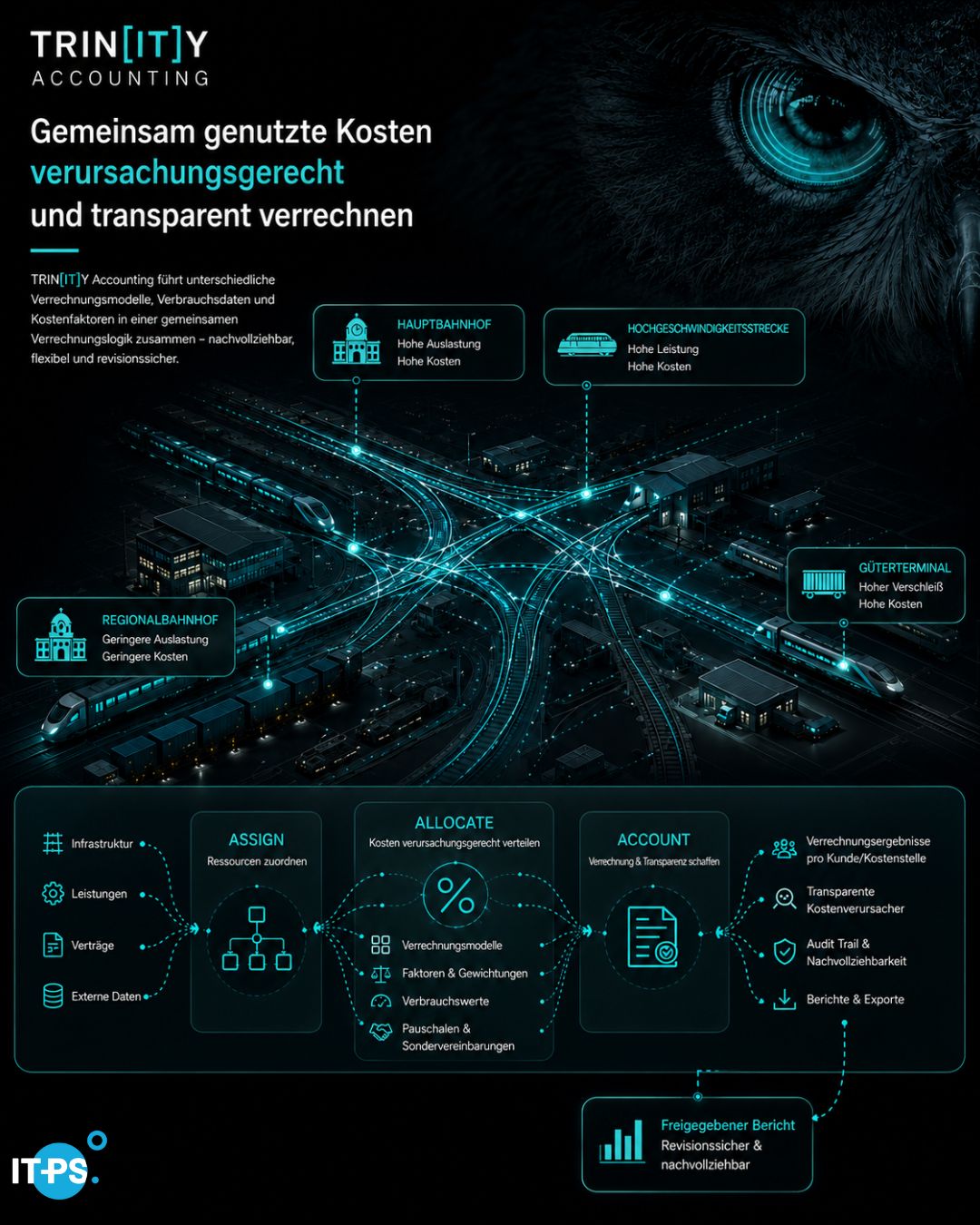IT-Power Services GmbH ad