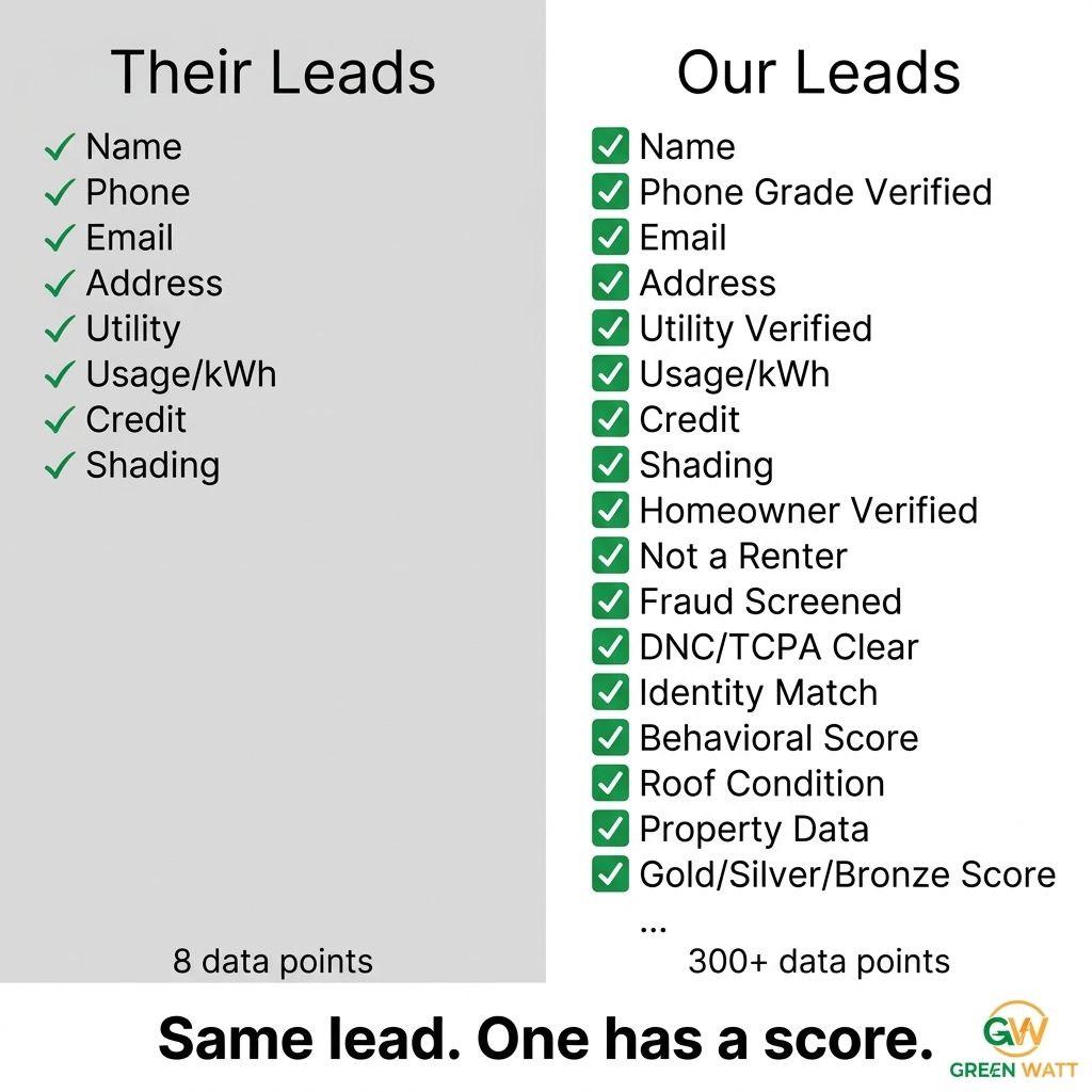 GreenWatt Consulting ad
