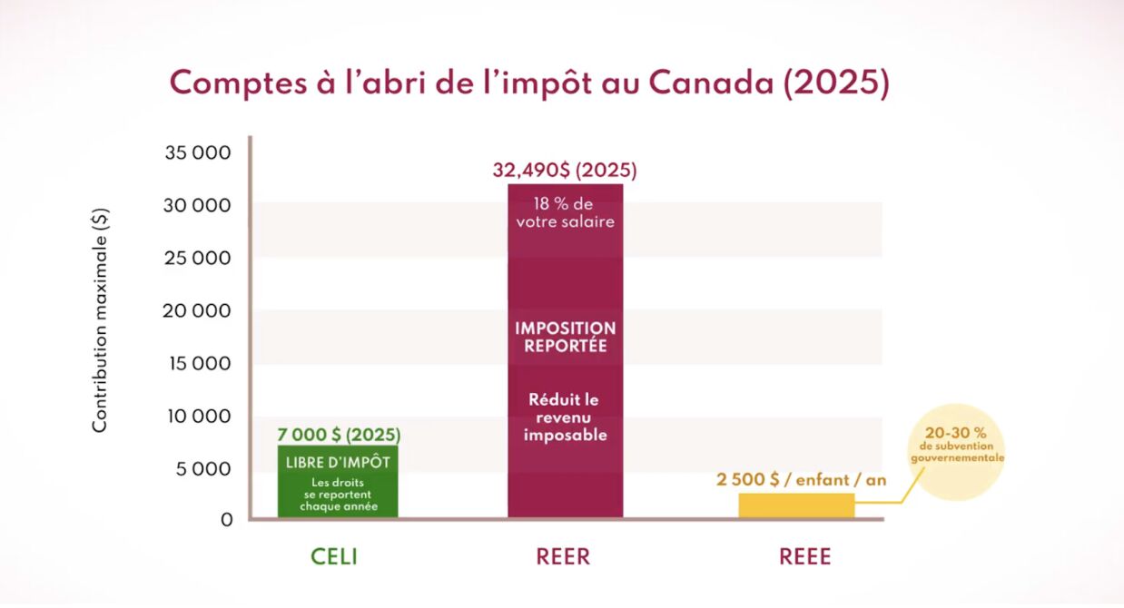 Claret Asset Management ad
