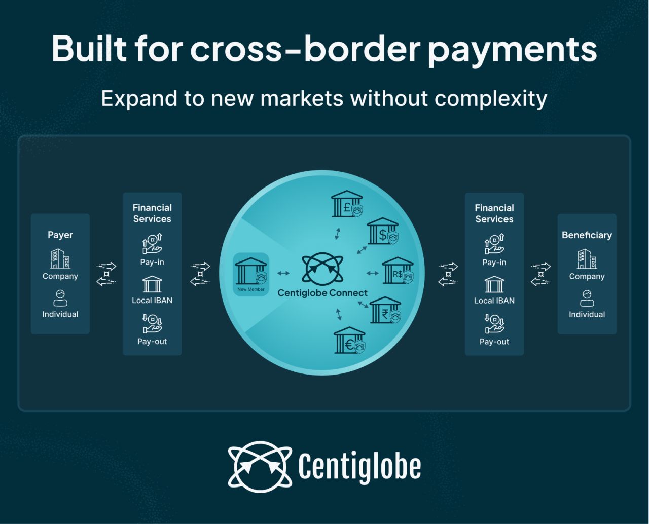 Centiglobe ad