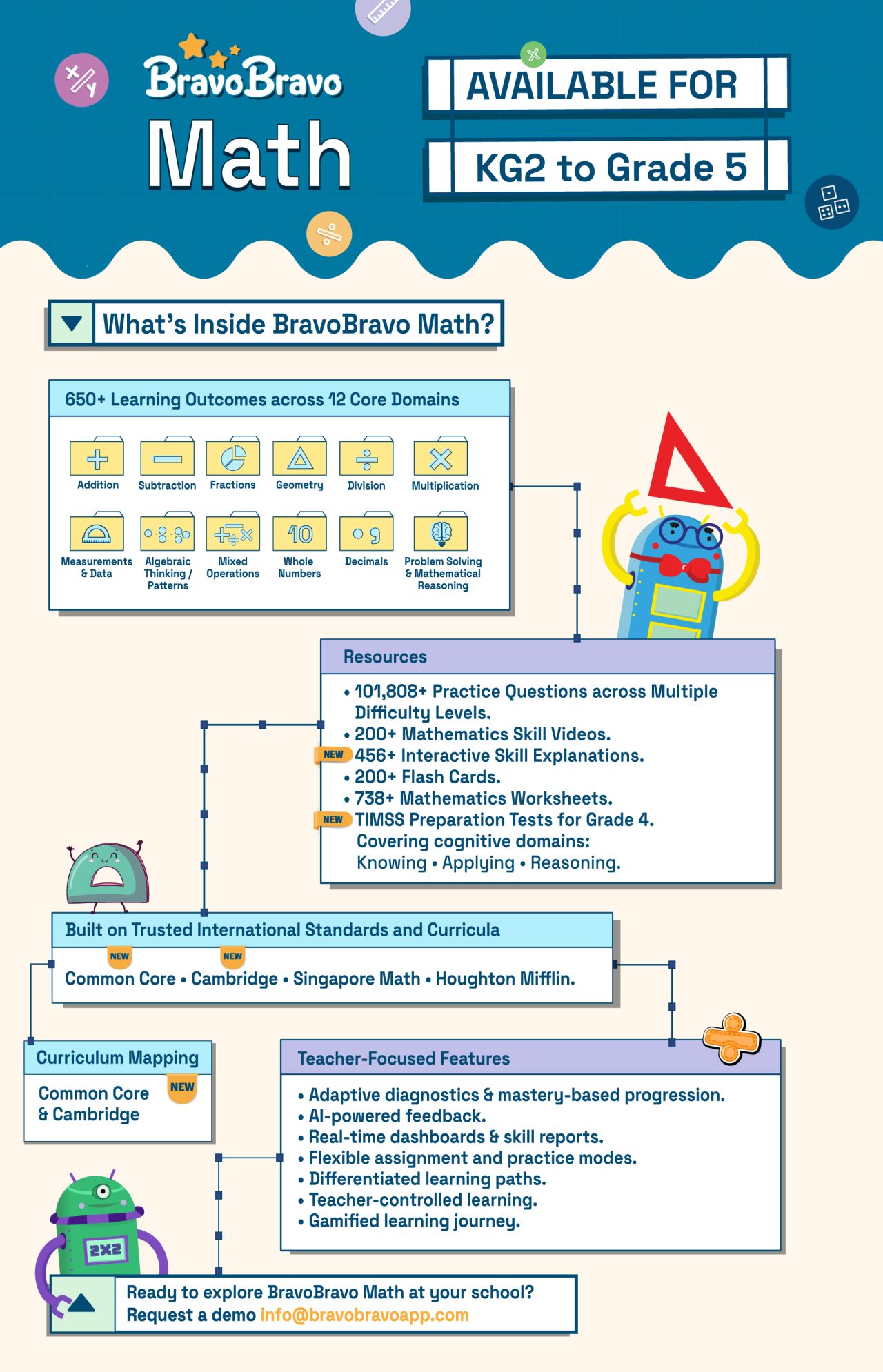Bravo Software ad