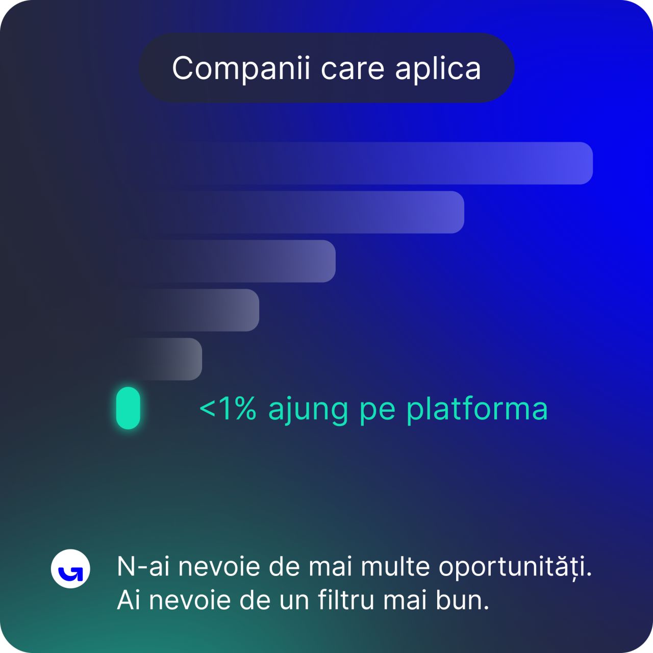 Growceanu ad