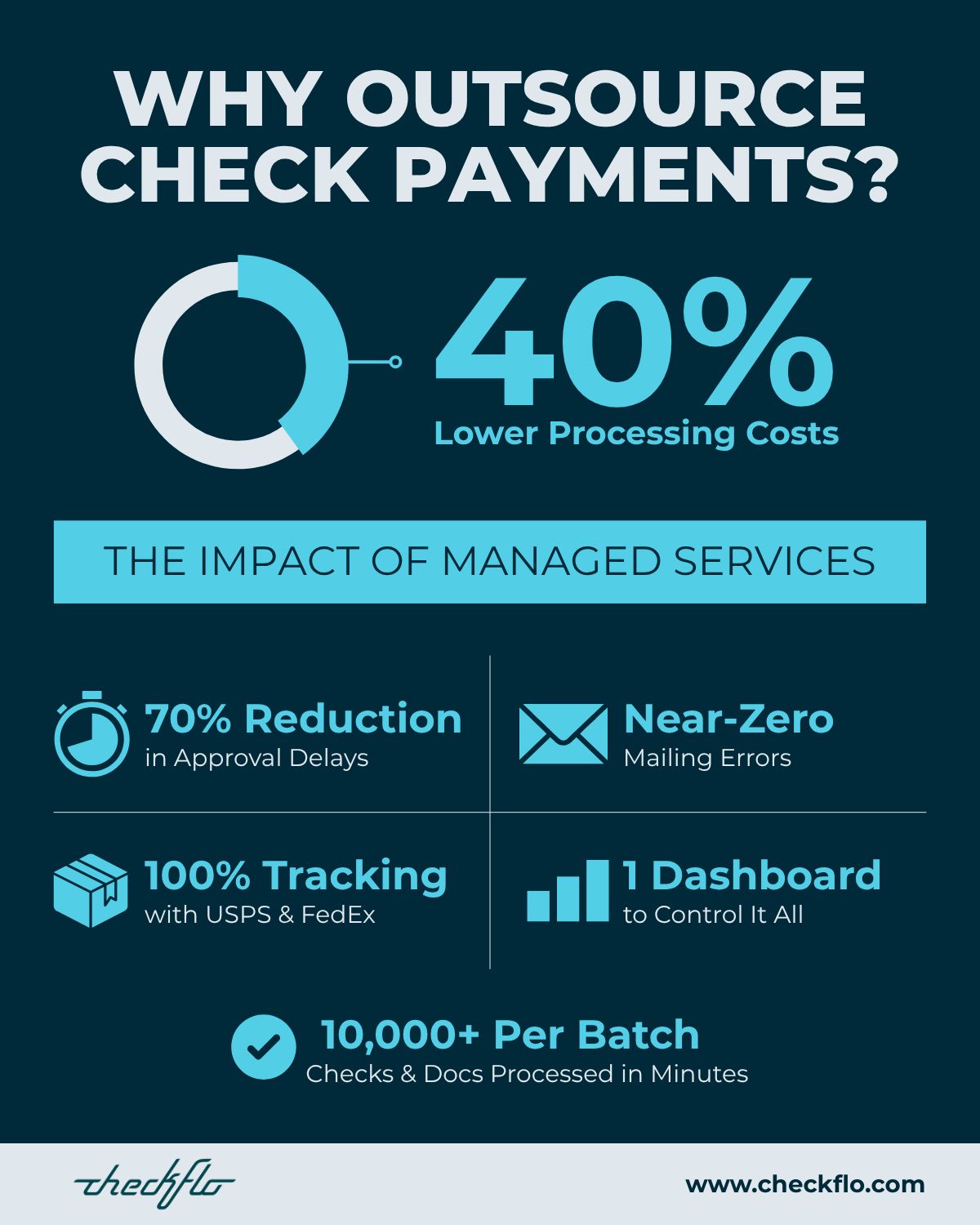 Checkflo ad