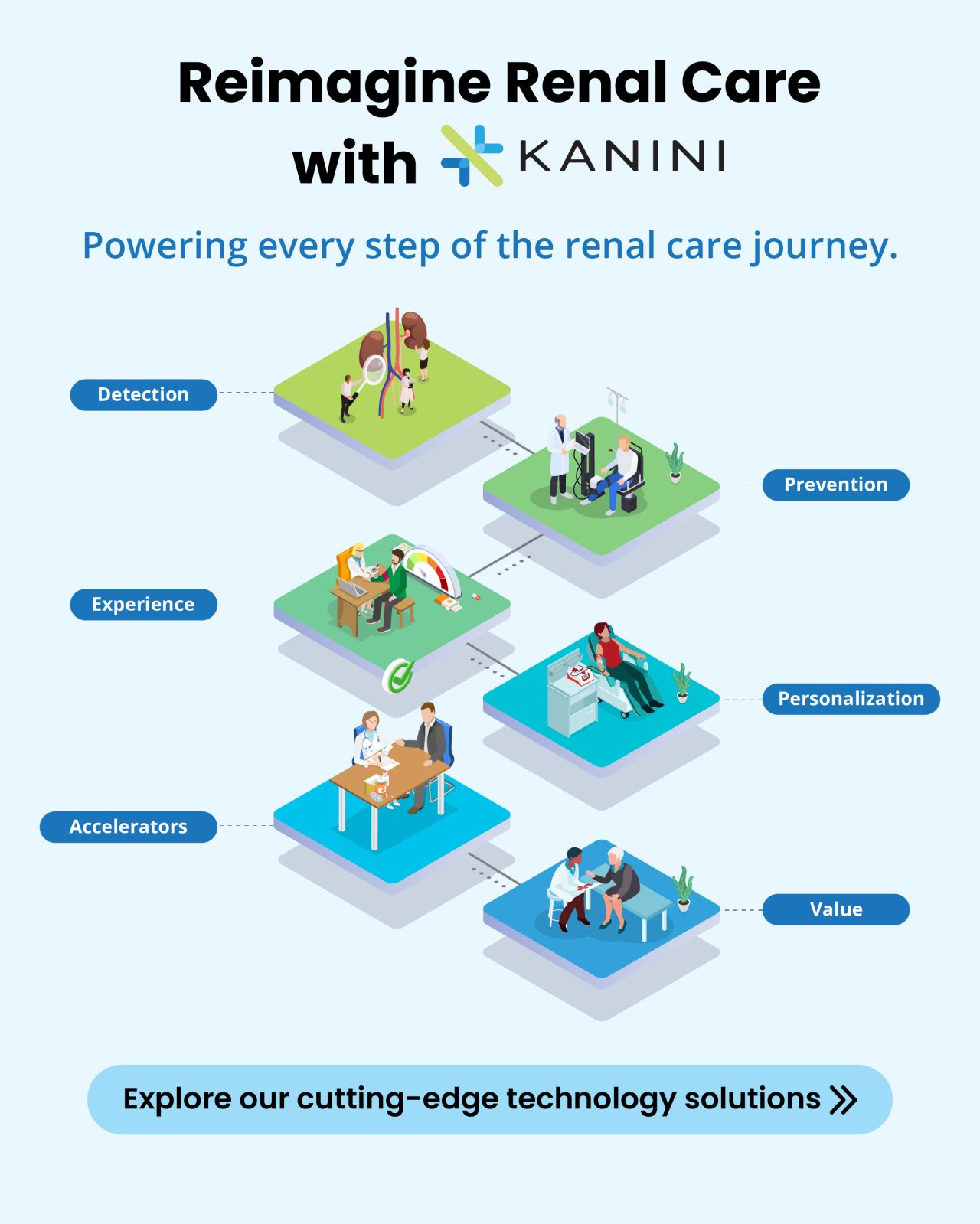 KANINI ad