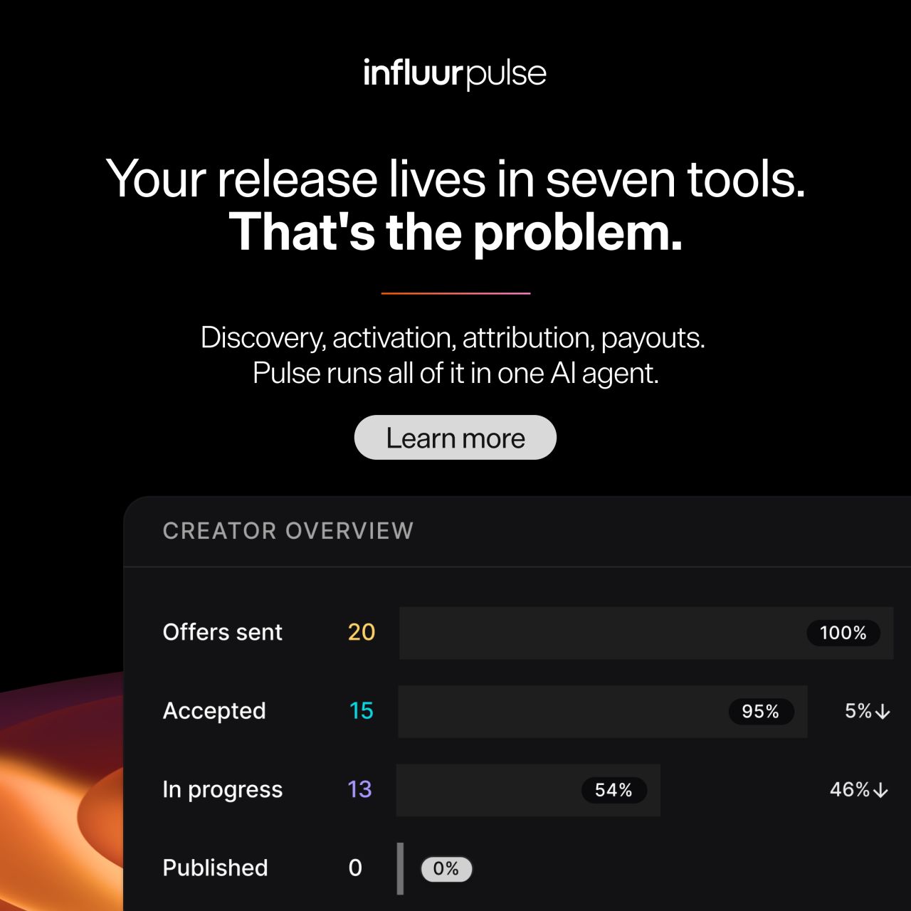 Influur ad