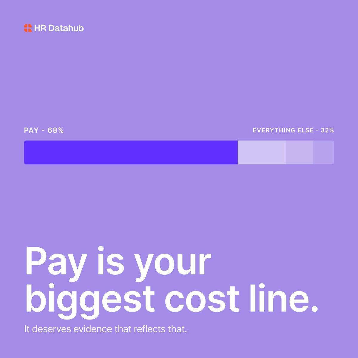 HR Datahub ad