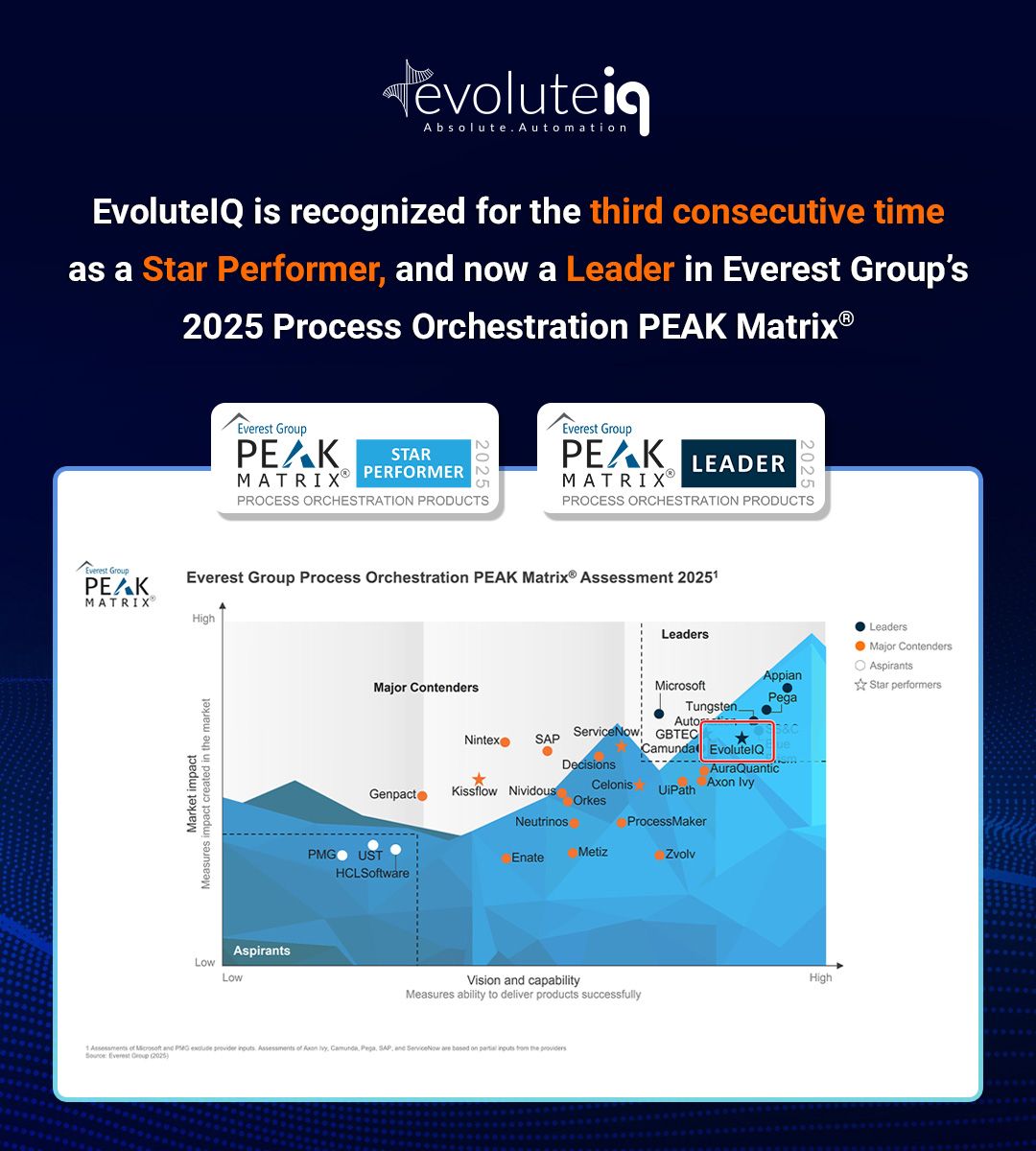 EvoluteIQ ad