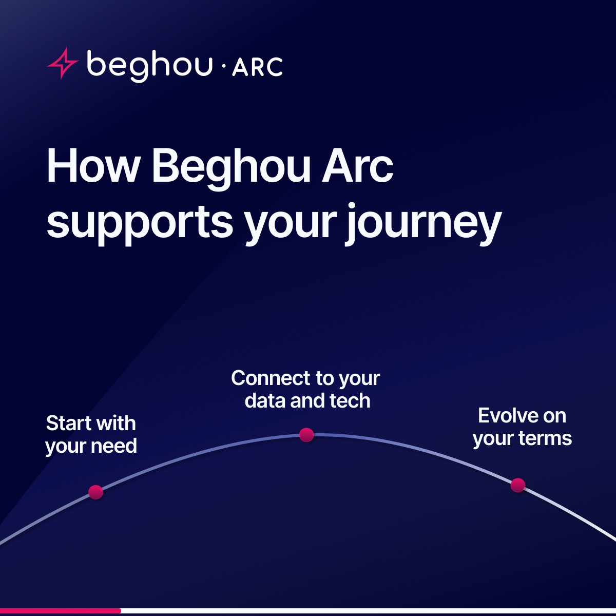 Beghou ad