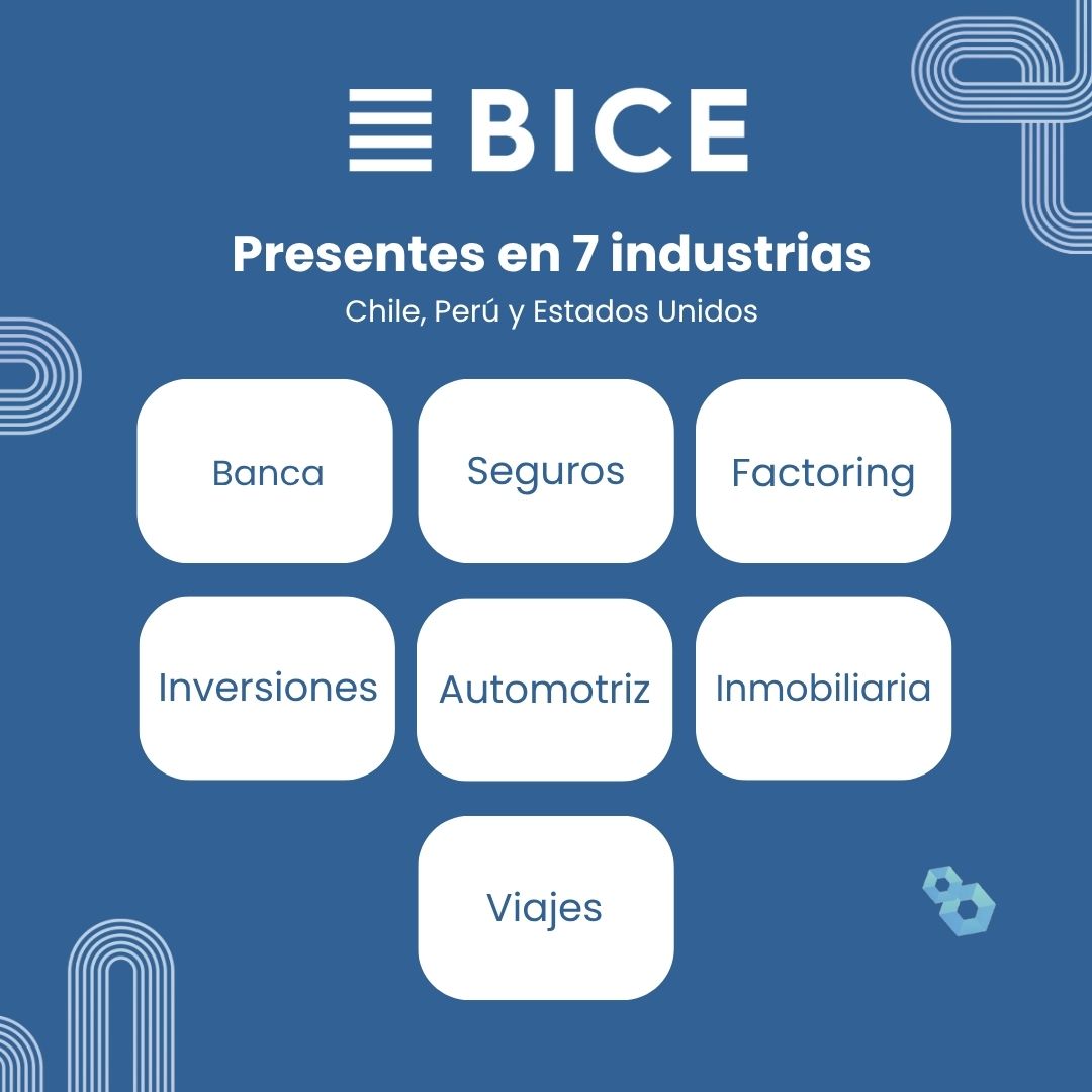 BICE ad