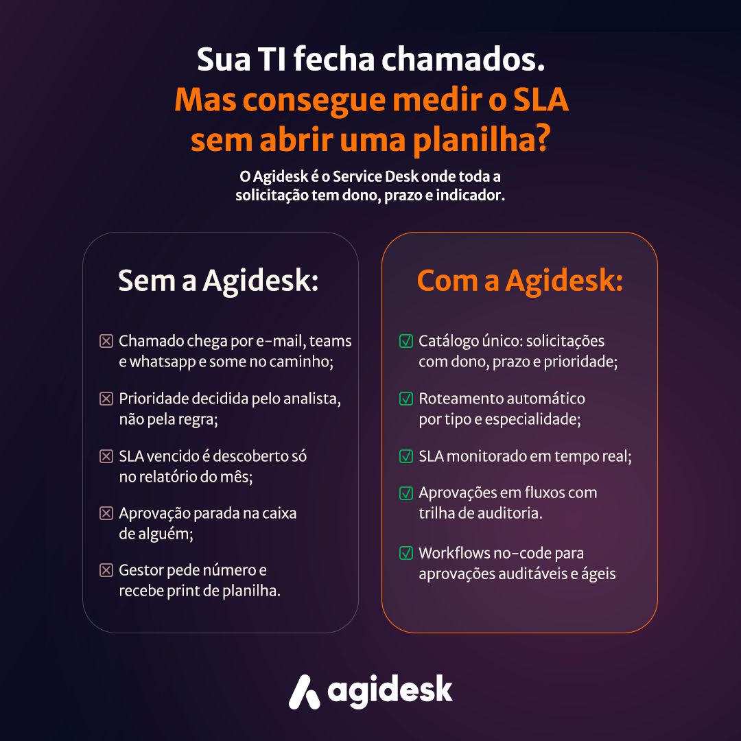 Agidesk ad