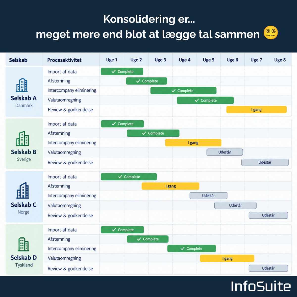 InfoSuite A/S ad