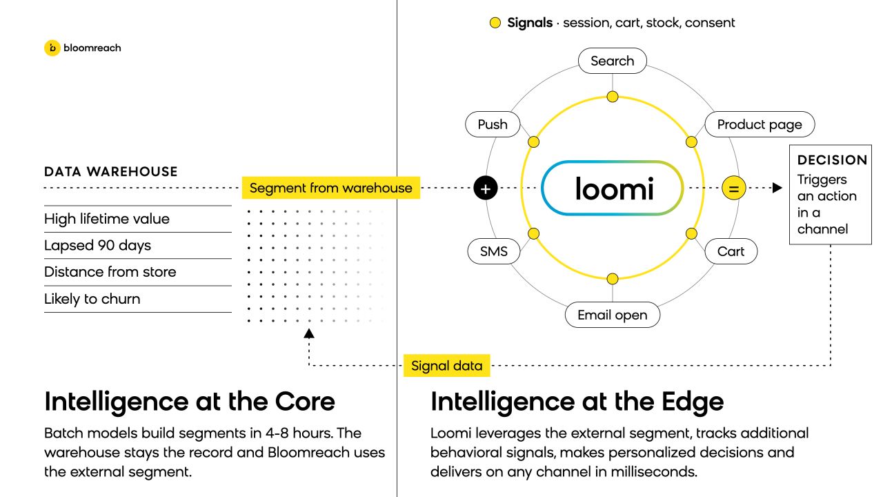 Bloomreach ad